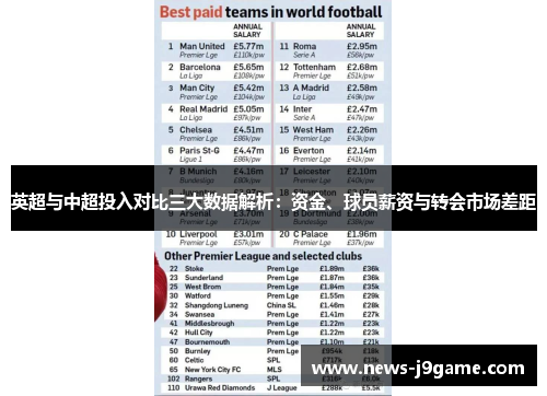 英超与中超投入对比三大数据解析：资金、球员薪资与转会市场差距