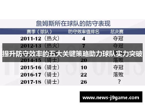 提升防守效率的五大关键策略助力球队实力突破