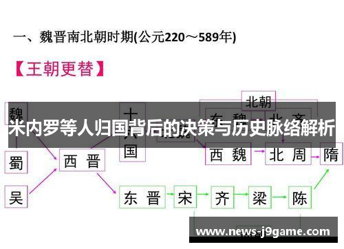 米内罗等人归国背后的决策与历史脉络解析