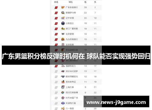 广东男篮积分榜反弹时机何在 球队能否实现强势回归