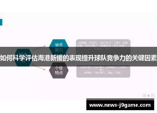 如何科学评估海港新援的表现提升球队竞争力的关键因素