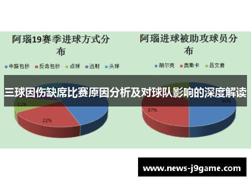 三球因伤缺席比赛原因分析及对球队影响的深度解读