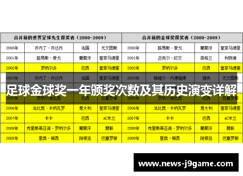 足球金球奖一年颁奖次数及其历史演变详解