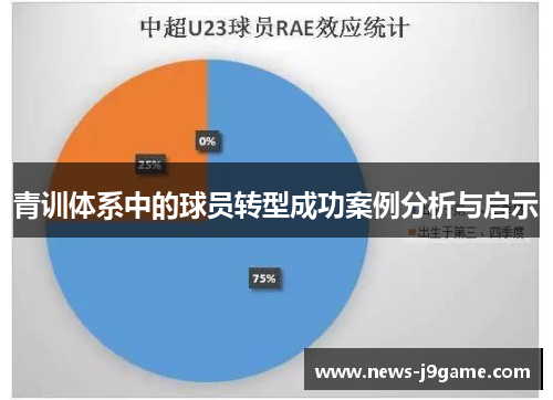 青训体系中的球员转型成功案例分析与启示
