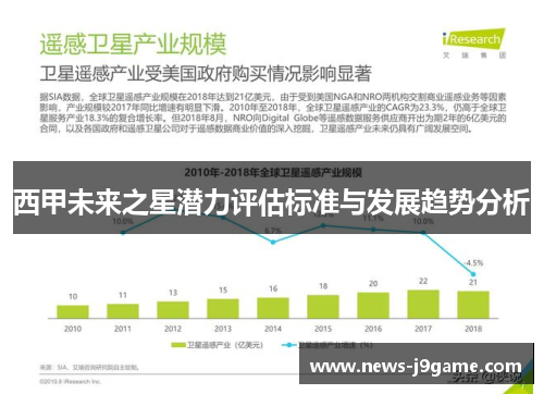 西甲未来之星潜力评估标准与发展趋势分析