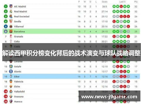 解读西甲积分榜变化背后的战术演变与球队战略调整