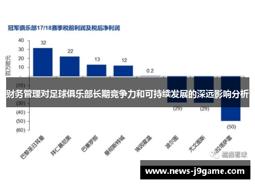 财务管理对足球俱乐部长期竞争力和可持续发展的深远影响分析