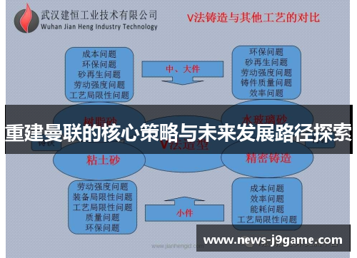 重建曼联的核心策略与未来发展路径探索