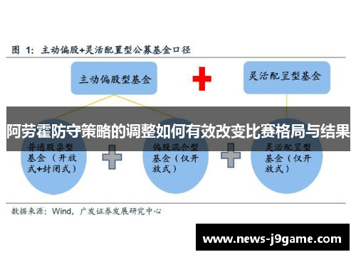 阿劳霍防守策略的调整如何有效改变比赛格局与结果