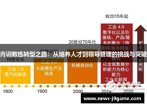 青训教练转型之路：从培养人才到领导管理的挑战与突破