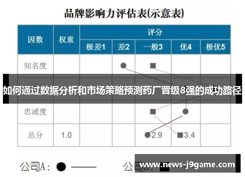 如何通过数据分析和市场策略预测药厂晋级8强的成功路径 如何通过数据分析和市场策略预测药厂晋级8强的成功路径