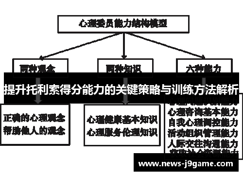 提升托利索得分能力的关键策略与训练方法解析