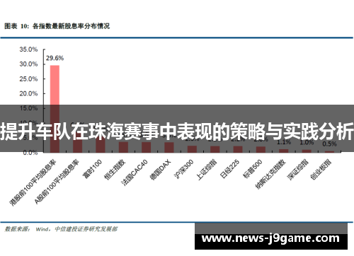 提升车队在珠海赛事中表现的策略与实践分析