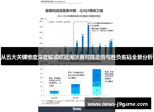 从五大关键维度深度解读欧冠淘汰赛对阵走势与胜负密码全景分析