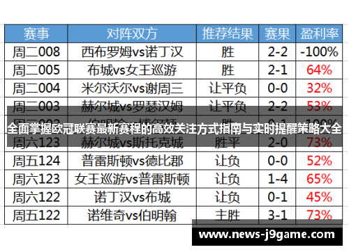 全面掌握欧冠联赛最新赛程的高效关注方式指南与实时提醒策略大全 全面掌握欧冠联赛最新赛程的高效关注方式指南与实时提醒策略大全