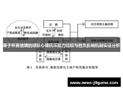 基于杯赛情境的球队心理抗压能力比较与胜负影响机制实证分析