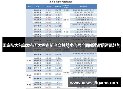 国家队大名单发布五大看点新老交替战术信号全面解读背后逻辑趋势 国家队大名单发布五大看点新老交替战术信号全面解读背后逻辑趋势