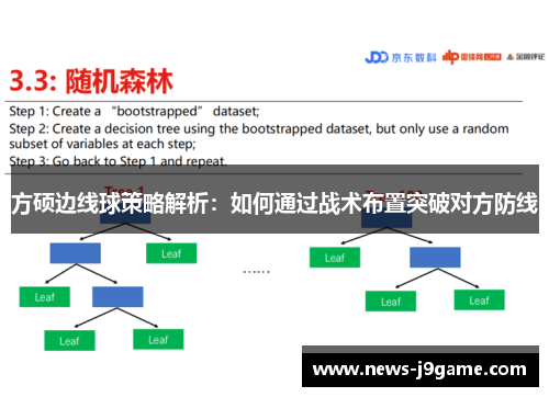 方硕边线球策略解析：如何通过战术布置突破对方防线