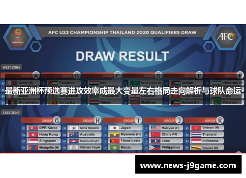 最新亚洲杯预选赛进攻效率成最大变量左右格局走向解析与球队命运
