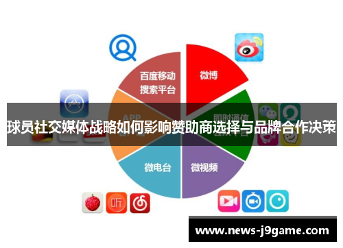 球员社交媒体战略如何影响赞助商选择与品牌合作决策