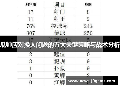 瓜帅应对换人问题的五大关键策略与战术分析 瓜帅应对换人问题的五大关键策略与战术分析